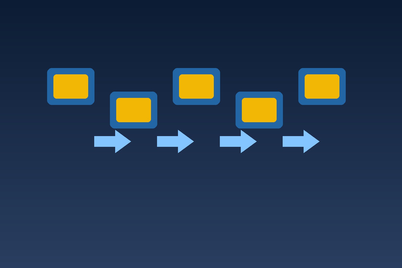 Build-Operate-Transfer (BOT) Software Team Model: A Mid-Market Playbook