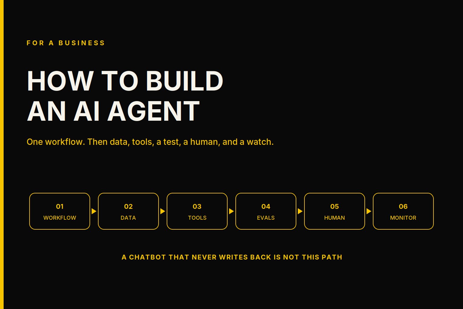 How to Build an AI Agent for a Business