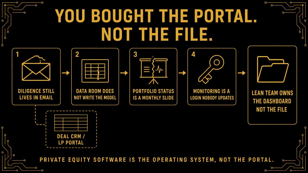 Private Equity Software for Lean Teams: Automating Diligence and Portfolio Monitoring