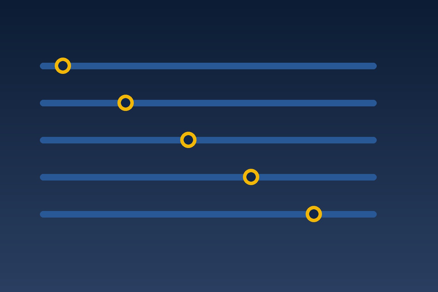 Software Development Retainer for Mid-Market Companies: A Practical Buyer’s Guide